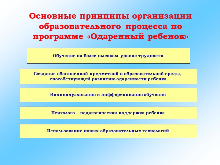 Презентация на тему "Система работы с одаренными детьми"