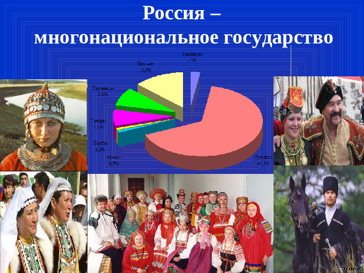 Презентация для подготовительной к школе группы "Россия"