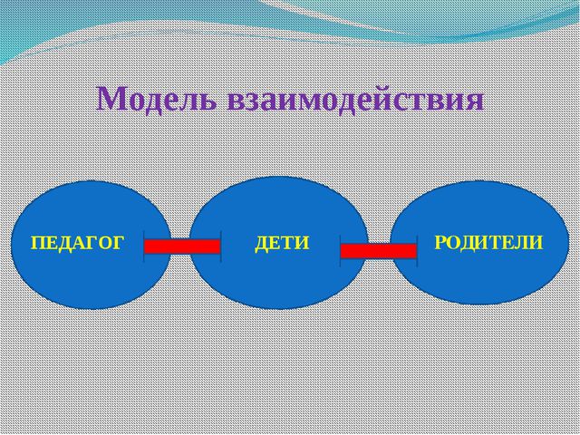 Моя родословная. Нравственно-патриотическое воспитание дошкольника через реализацию педагогического проекта