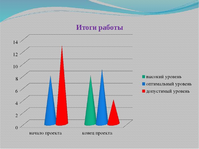 Моя родословная. Нравственно-патриотическое воспитание дошкольника через реализацию педагогического проекта