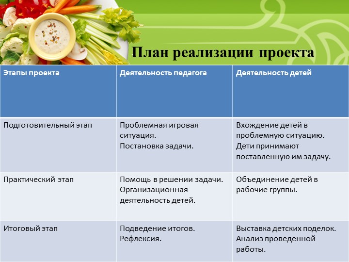 Презентация проекта "Правильное питание"