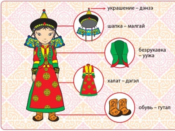 Презентация на тему "Бурятский национальный орнамент" (для детей старшей группы ДОО)