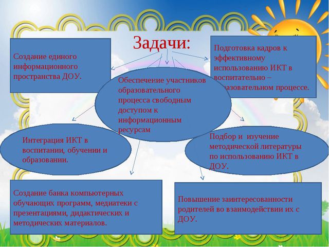 Презентация - портфолио воспитателя детского сада