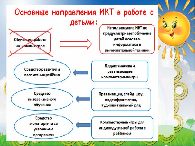 Презентация - портфолио воспитателя детского сада