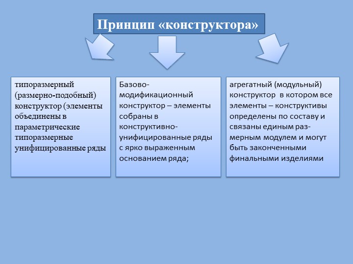 Принципы формообразования в практике дизайнерского проектирования