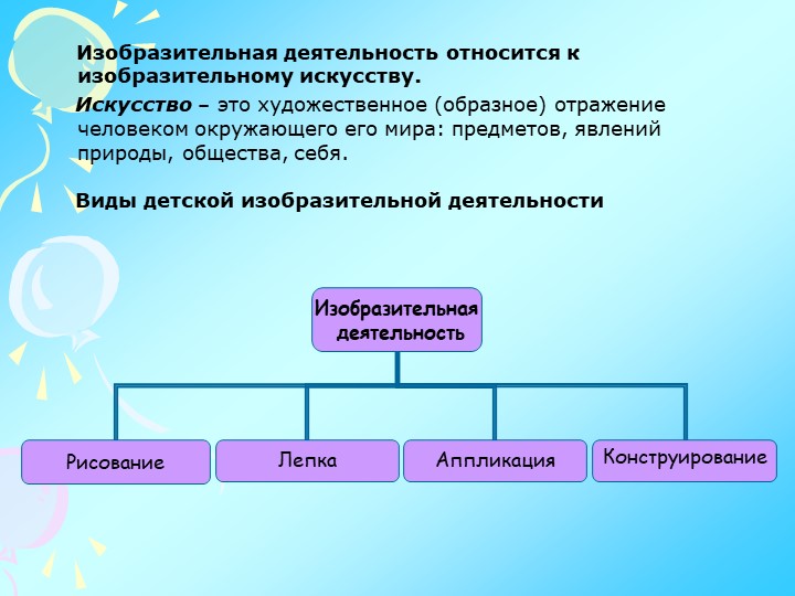 Презентация по изодеятельности "Теория и практика детского изобразительного творчества"