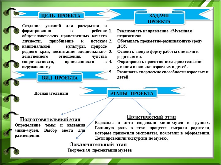 Музейная педагогика как основной вид проектной деятельности в ДОУ