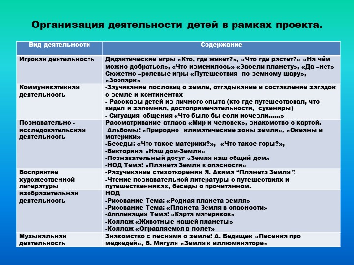 Презентация проекта "Земля- наш общий дом"