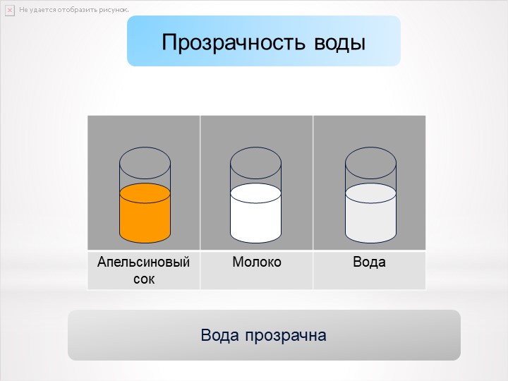 Презентация к проектной деятельности "Путешествие капельки"