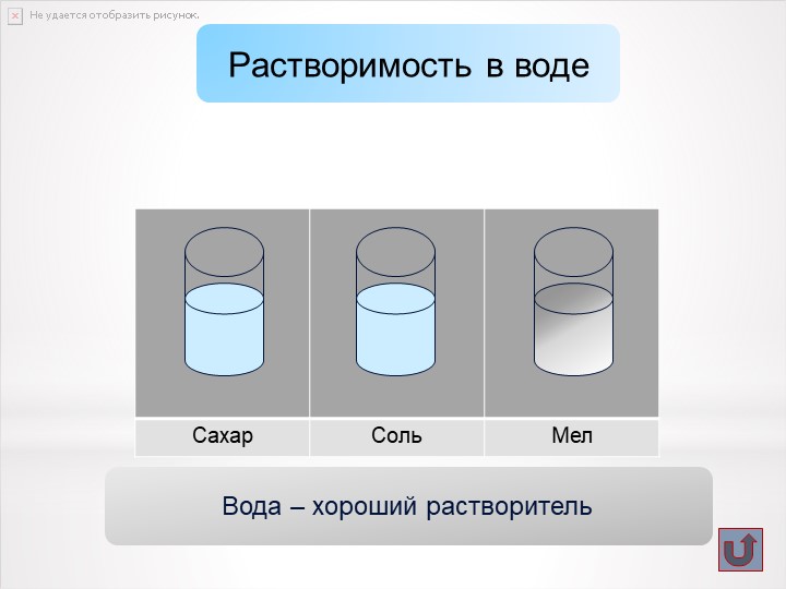 Презентация к проектной деятельности "Путешествие капельки"