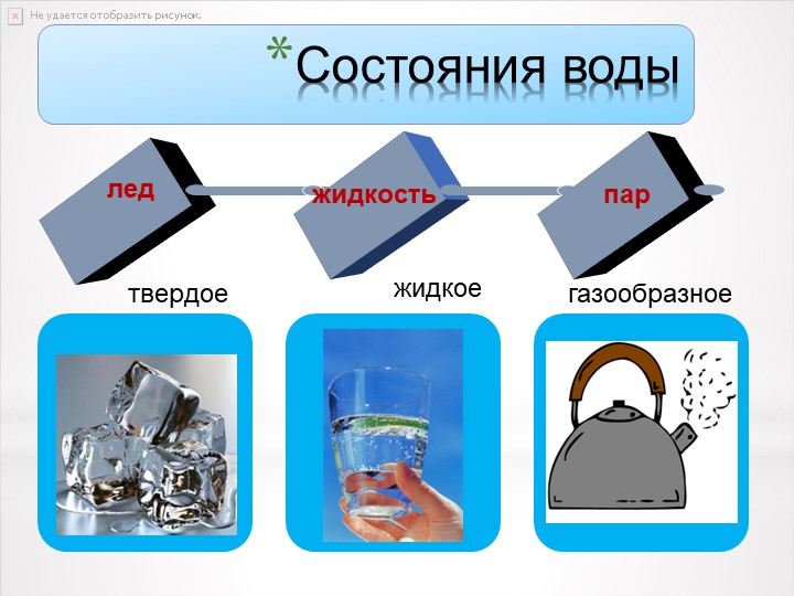 Презентация к проектной деятельности "Путешествие капельки"