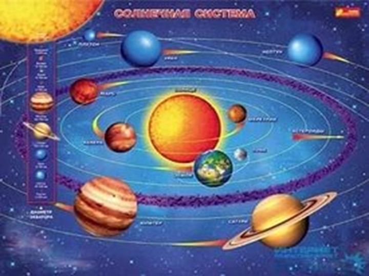 Презентация на тему "Космос"