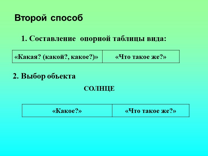 Презентация на тему: "Загадка как средство развития речи детей дошкольного возраста"