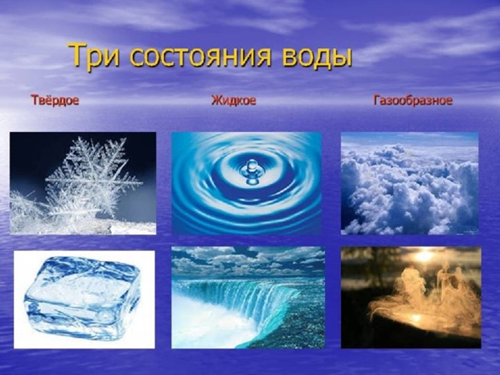 Презентация на тему "Волшебница вода"