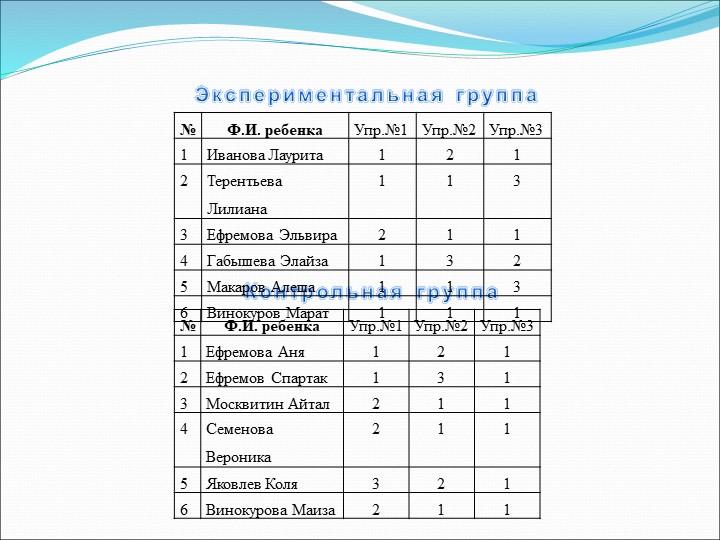 Презентация по физическому воспитанию для старшего дошкольного возраста на тему "Влияние ритмической гимнастики"