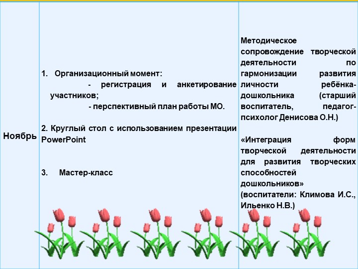 Развитие творческих способностей дошкольников через интеграцию различных видов творческой деятельности