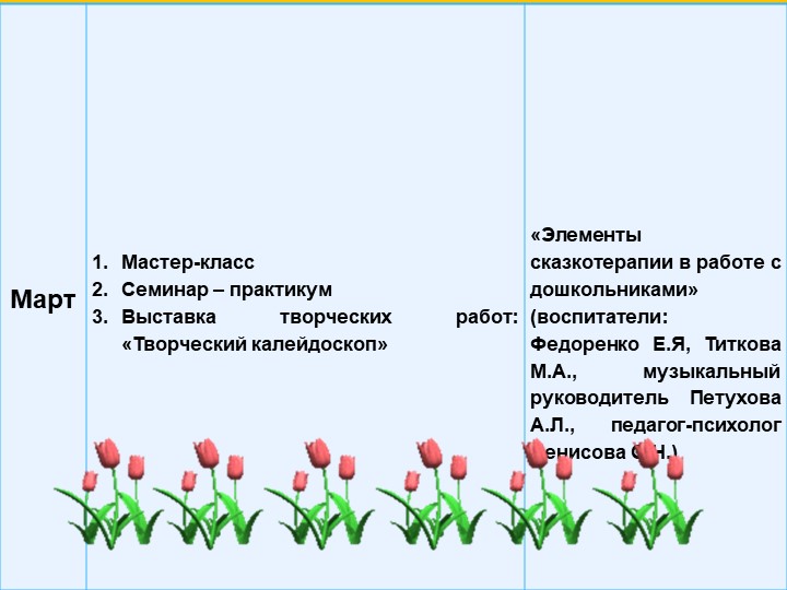 Развитие творческих способностей дошкольников через интеграцию различных видов творческой деятельности