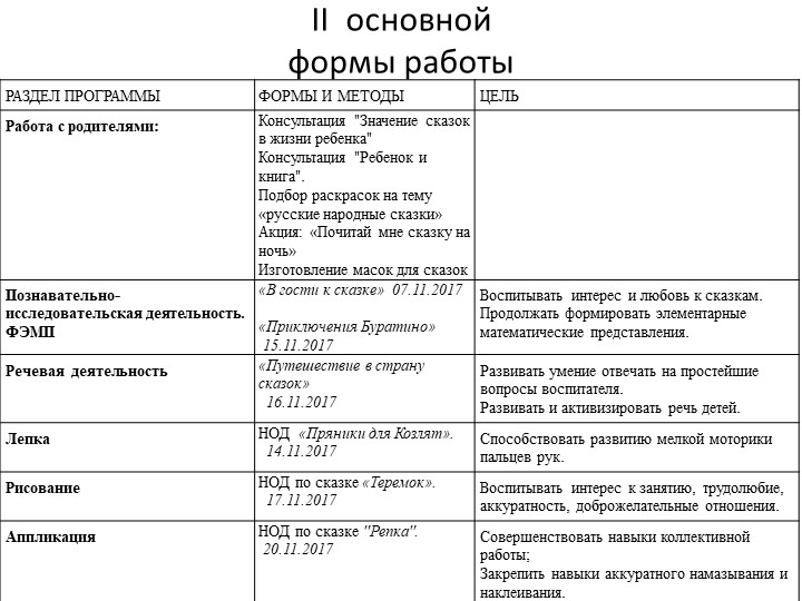 Презентация к проекту "Эти прелестные сказки"