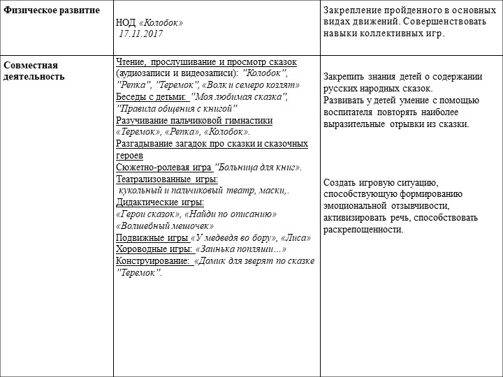 Презентация к проекту "Эти прелестные сказки"