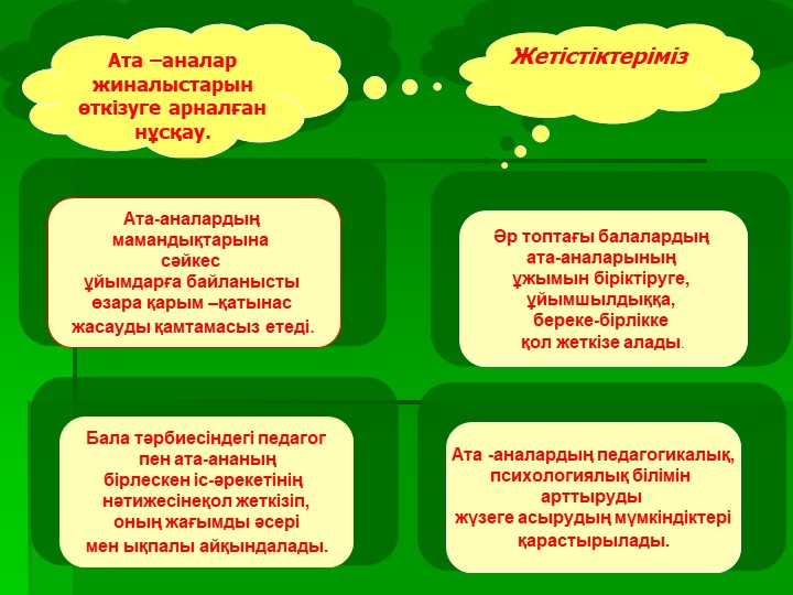 Презентация на тему "Тәрбиешілер мен ата-аналар арасындағы қарым- қатынас"