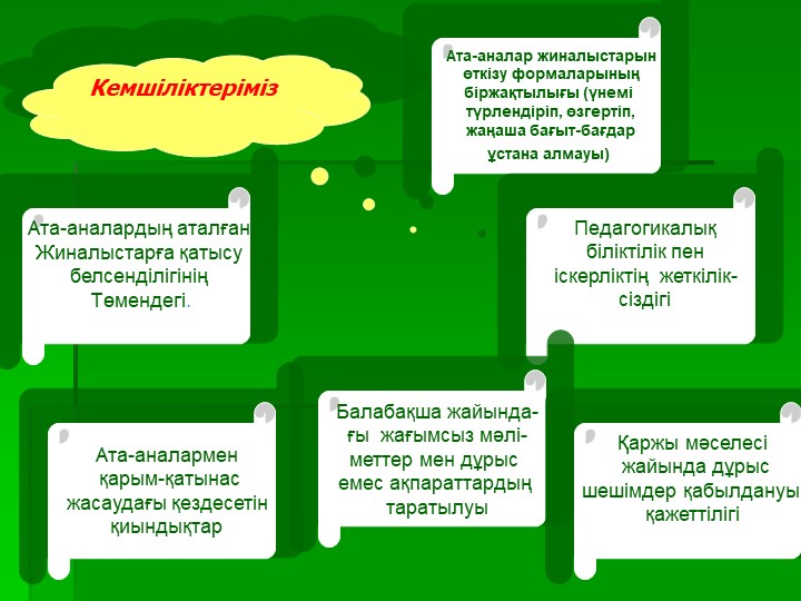 Презентация на тему "Тәрбиешілер мен ата-аналар арасындағы қарым- қатынас"