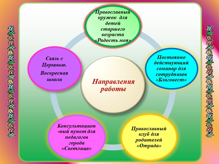 Презентация "Актуальность духовно-нравственного воспитания дошкольников"