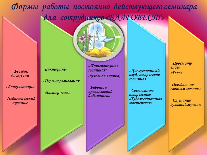 Презентация "Актуальность духовно-нравственного воспитания дошкольников"