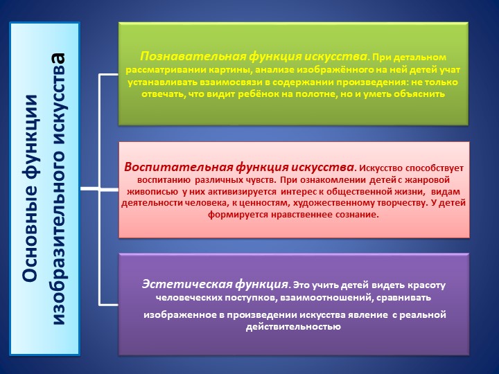 Презентация "Влияние произведений живописи на эстетическое восприятие окружающего мира детей старшего дошкольного возраста"