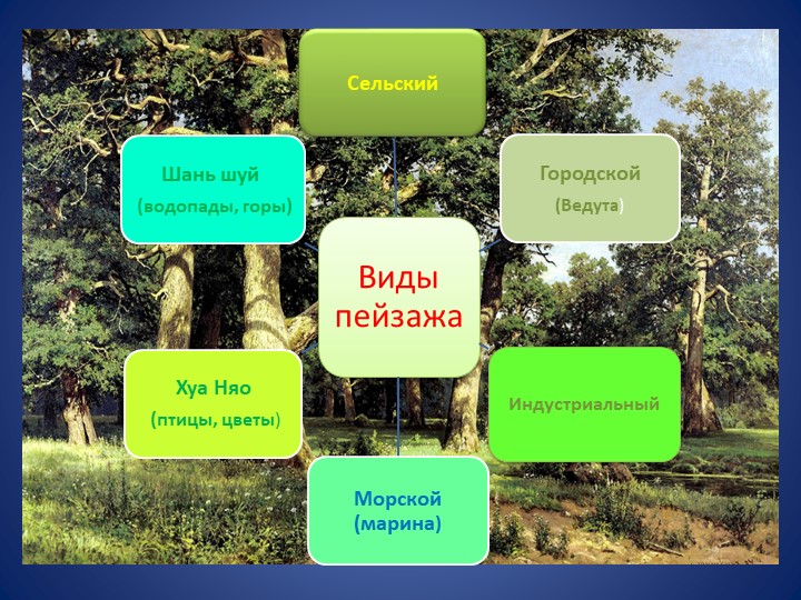 Презентация "Влияние произведений живописи на эстетическое восприятие окружающего мира детей старшего дошкольного возраста"