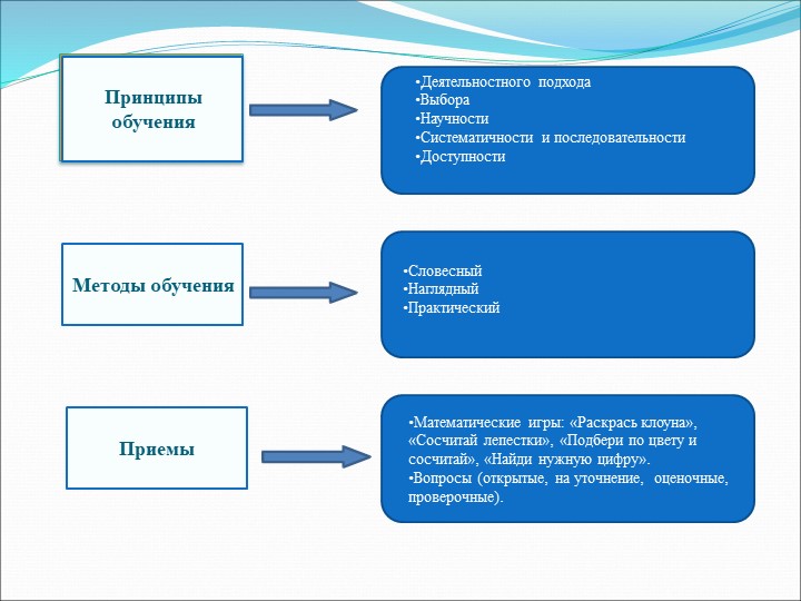 Презентация - итоговое мероприятие в подготовительной группе"Цветное настроение"