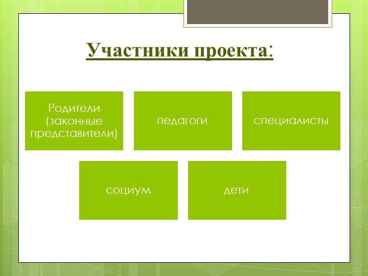 Презентация " Метод проекта , как способ формирования познавательной активности у детей с ЗПР"