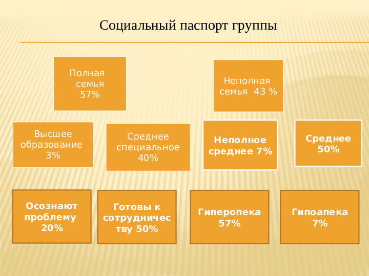 Презентация " Работа с родителями детей с ОВР (ЗПР) в условиях дошкольного образовательного учреждения"