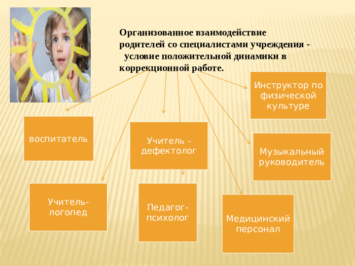 Презентация " Работа с родителями детей с ОВР (ЗПР) в условиях дошкольного образовательного учреждения"