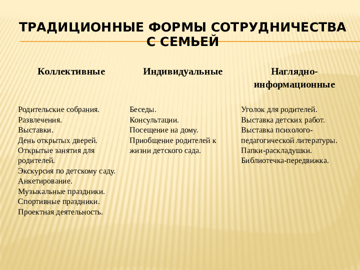 Презентация " Работа с родителями детей с ОВР (ЗПР) в условиях дошкольного образовательного учреждения"