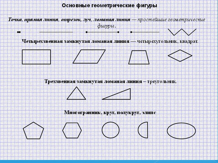 Проект по математике на тему: Узоры и орнаменты на посуде