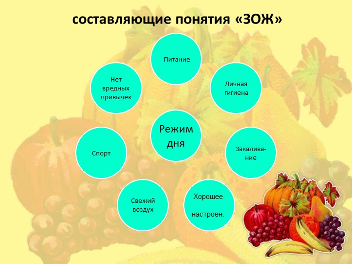 Презентация «Развитие у дошкольников правил ЗОЖ»