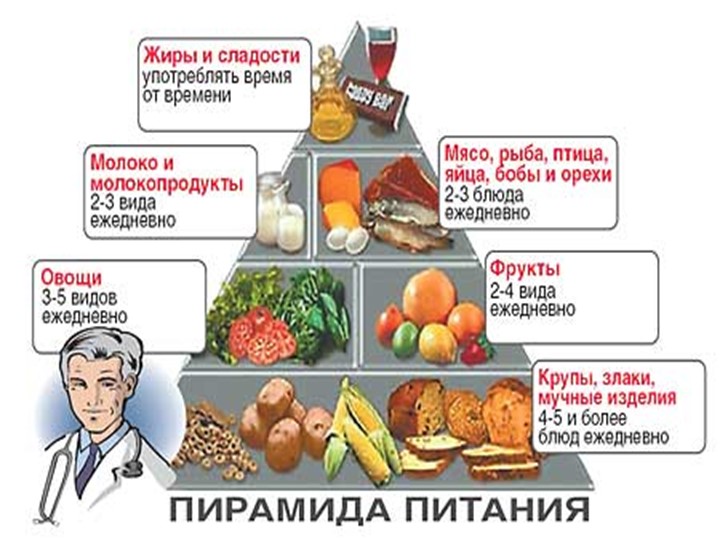 Презентация «Развитие у дошкольников правил ЗОЖ»