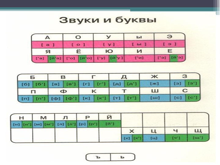 Развитие фонематического слуха презентация