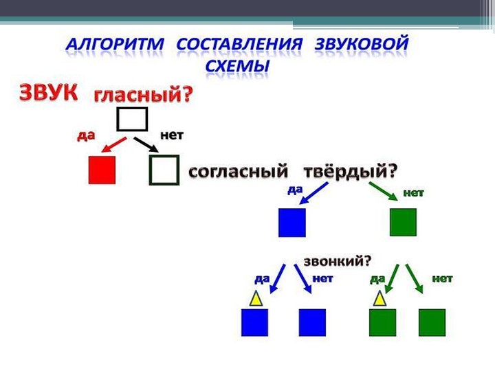 Развитие фонематического слуха презентация