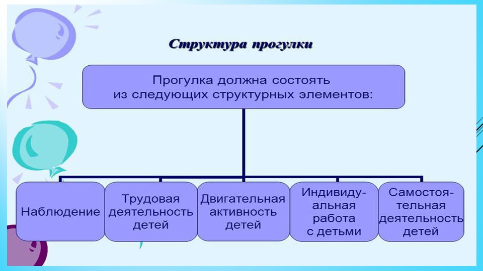 Презентация "Прогулка"(детский сад, старшая группа)