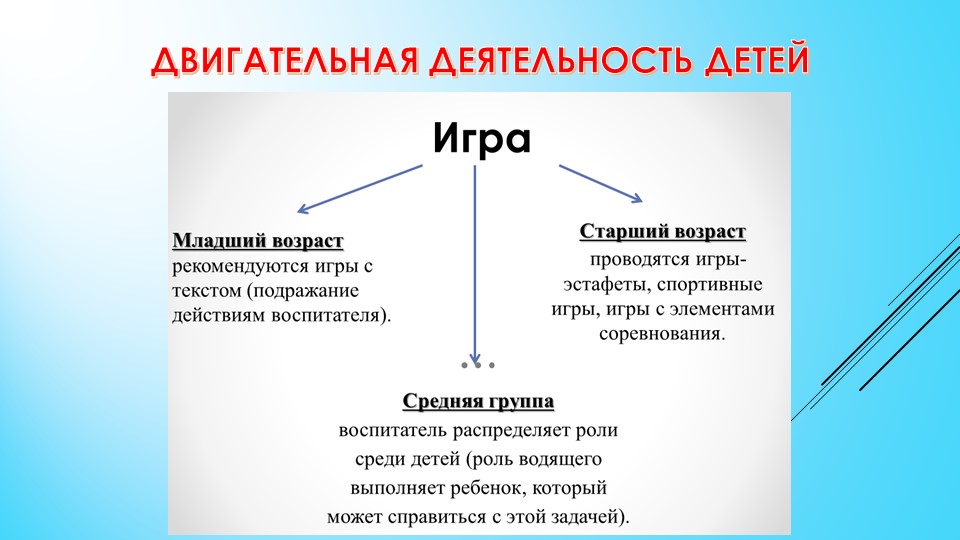 Презентация "Прогулка"(детский сад, старшая группа)