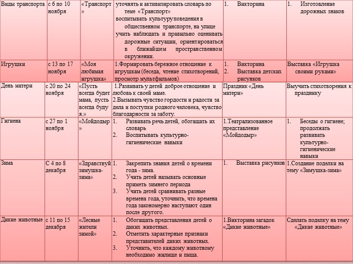 Презентация ГКП для детей с отклонениями в развитии "Кроха"