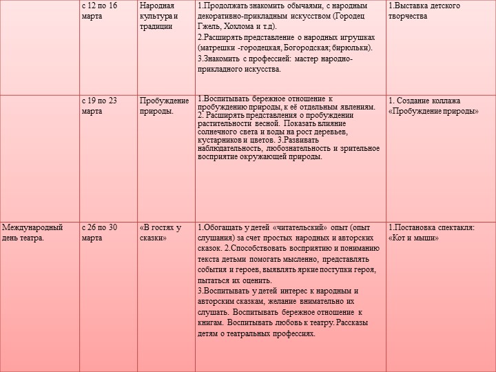 Презентация ГКП для детей с отклонениями в развитии "Кроха"