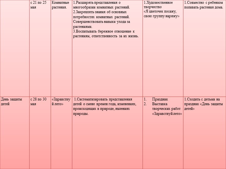 Презентация ГКП для детей с отклонениями в развитии "Кроха"