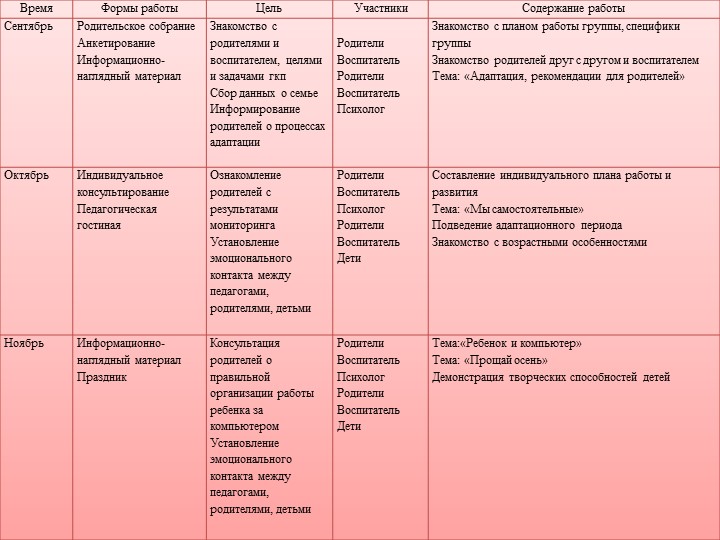 Презентация ГКП для детей с отклонениями в развитии "Кроха"