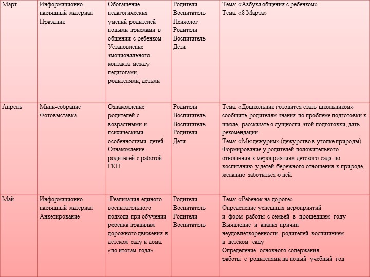 Презентация ГКП для детей с отклонениями в развитии "Кроха"