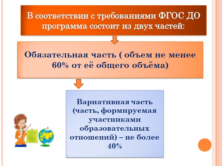 Презентация "Общеобразовательная Программа Дошкольного образования"