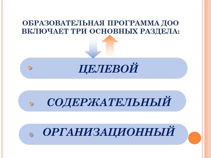 Презентация "Общеобразовательная Программа Дошкольного образования"