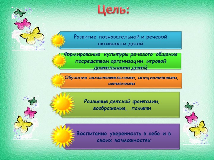 Презентация Использование игровых коммуникативных ситуаций в развитии речи дошкольников