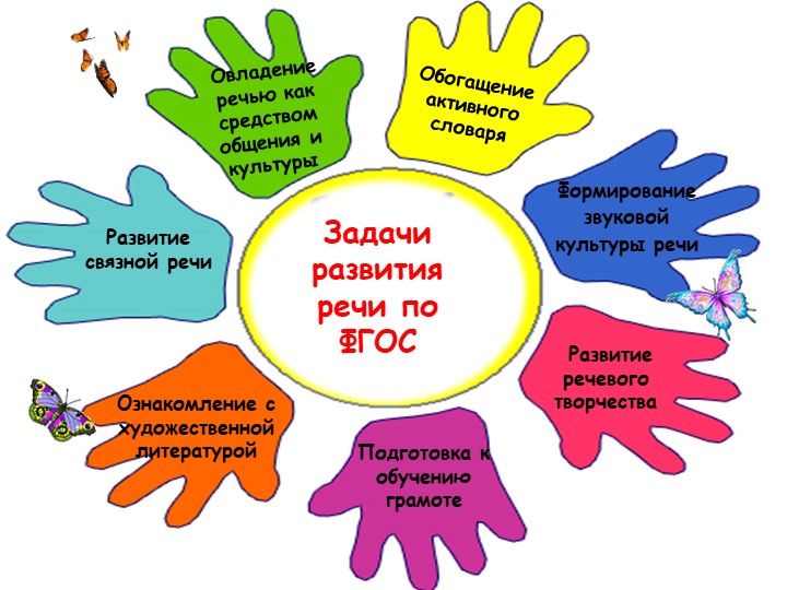 Презентация Использование игровых коммуникативных ситуаций в развитии речи дошкольников